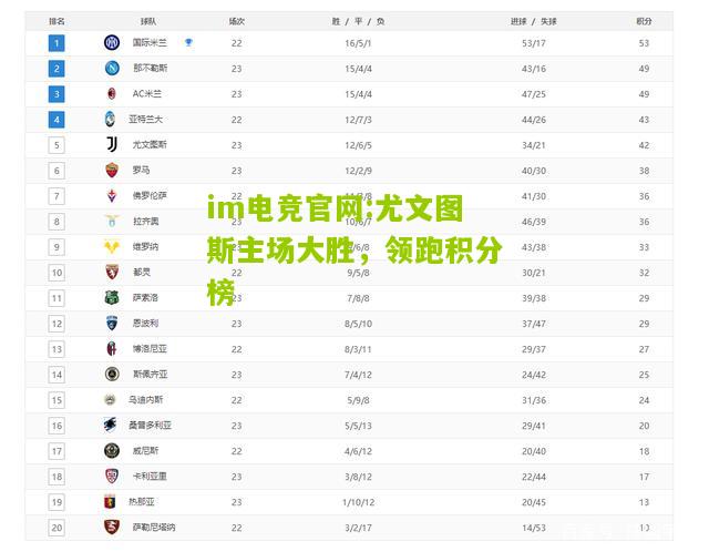 im电竞官网:尤文图斯主场大胜，领跑积分榜