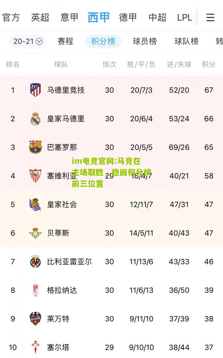马竞在主场取胜，稳固积分榜前三位置
